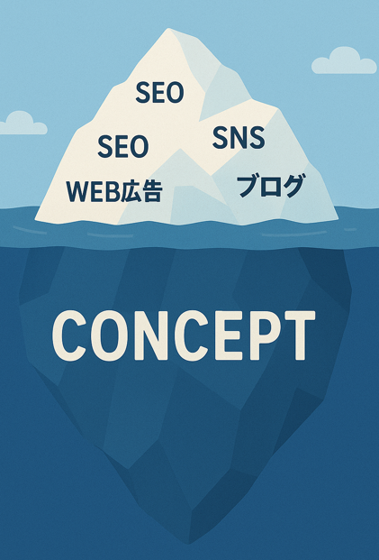 WEB集客の前にコンセプトが基盤 {{brizy_dc_image_alt imageSrc=