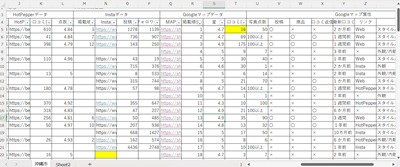 美容室各種データ分析